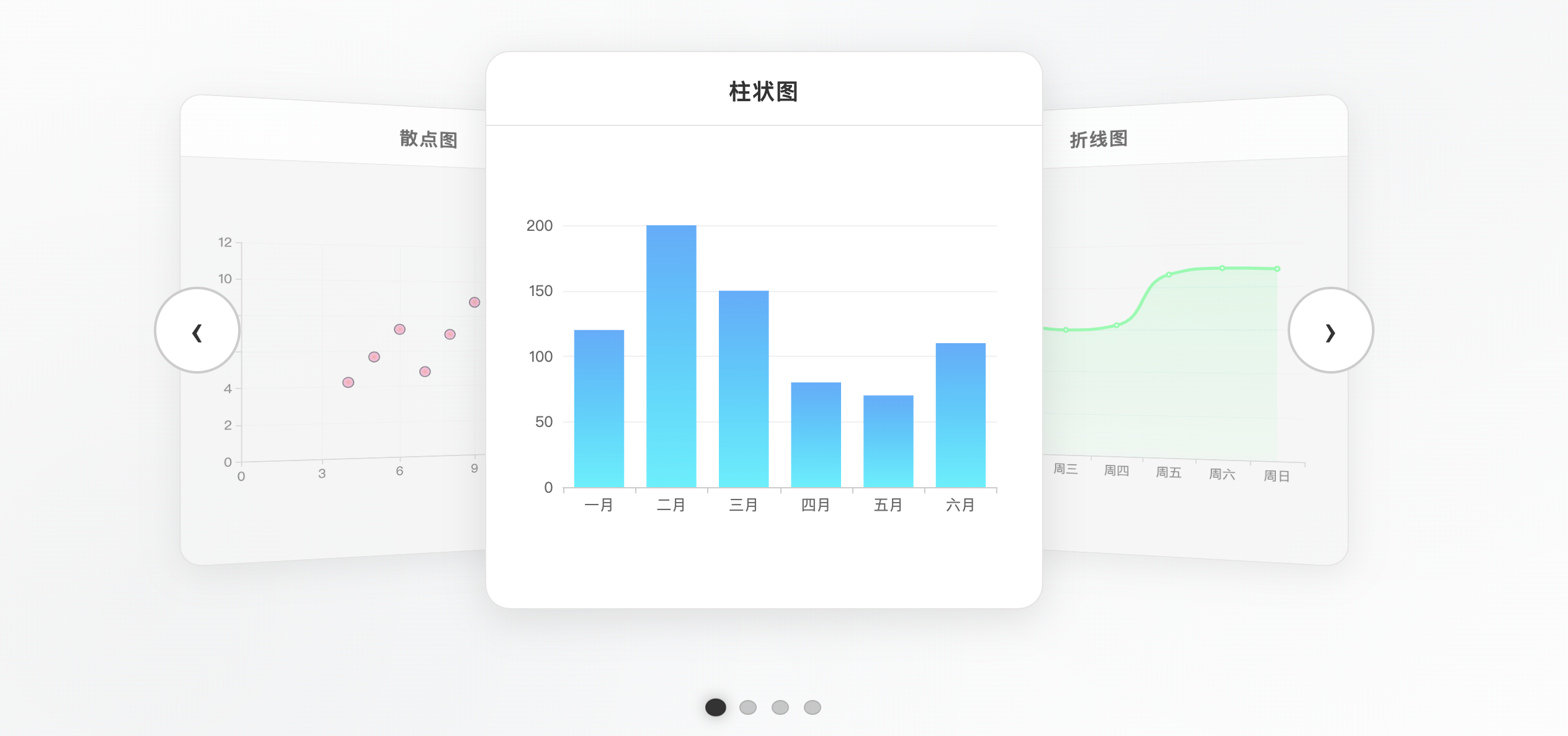 代码组件示例图