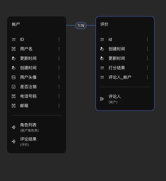 评分数据模型示意图
