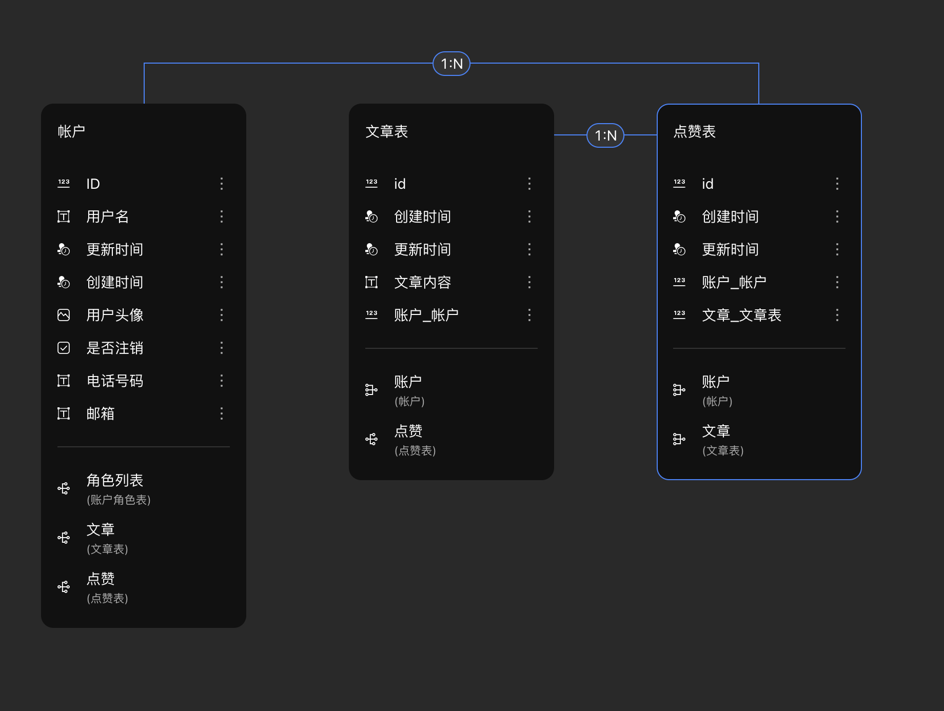 点赞数据模型结构