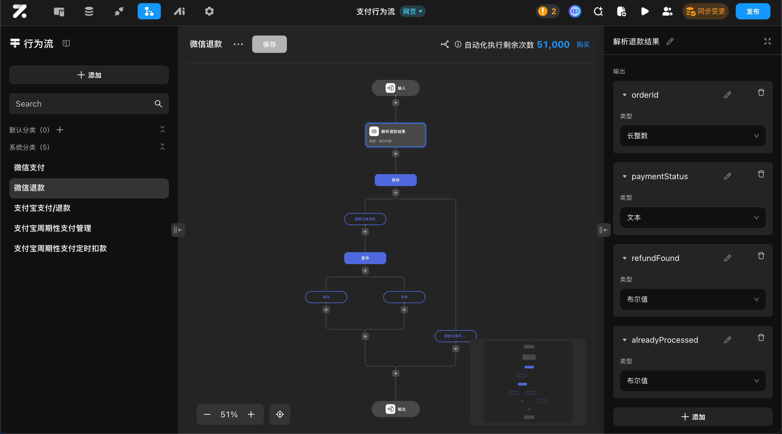 退款处理示意图