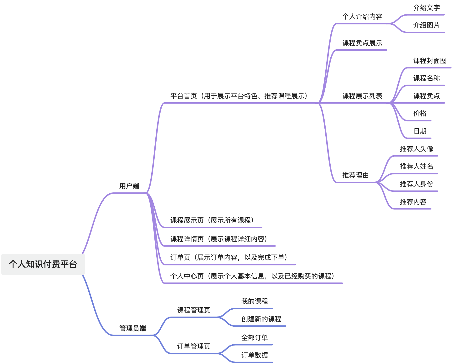 首页核心功能细化思维导图